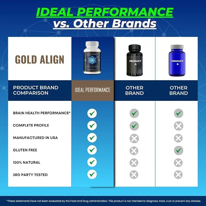 GoldAlign