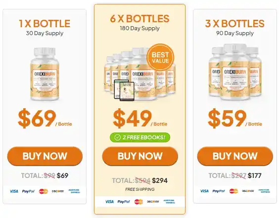 OrexiBurn price